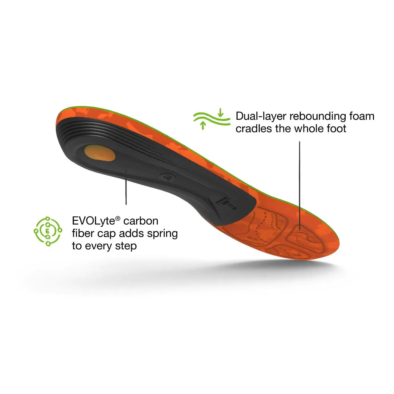 Hike Support Insoles